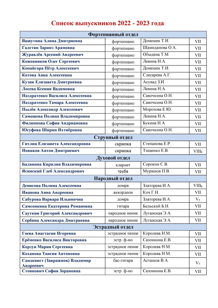 Список выпускников 2022 -2023 уч.г..jpg Список выпускников 2022 -2023 уч.г..jpg