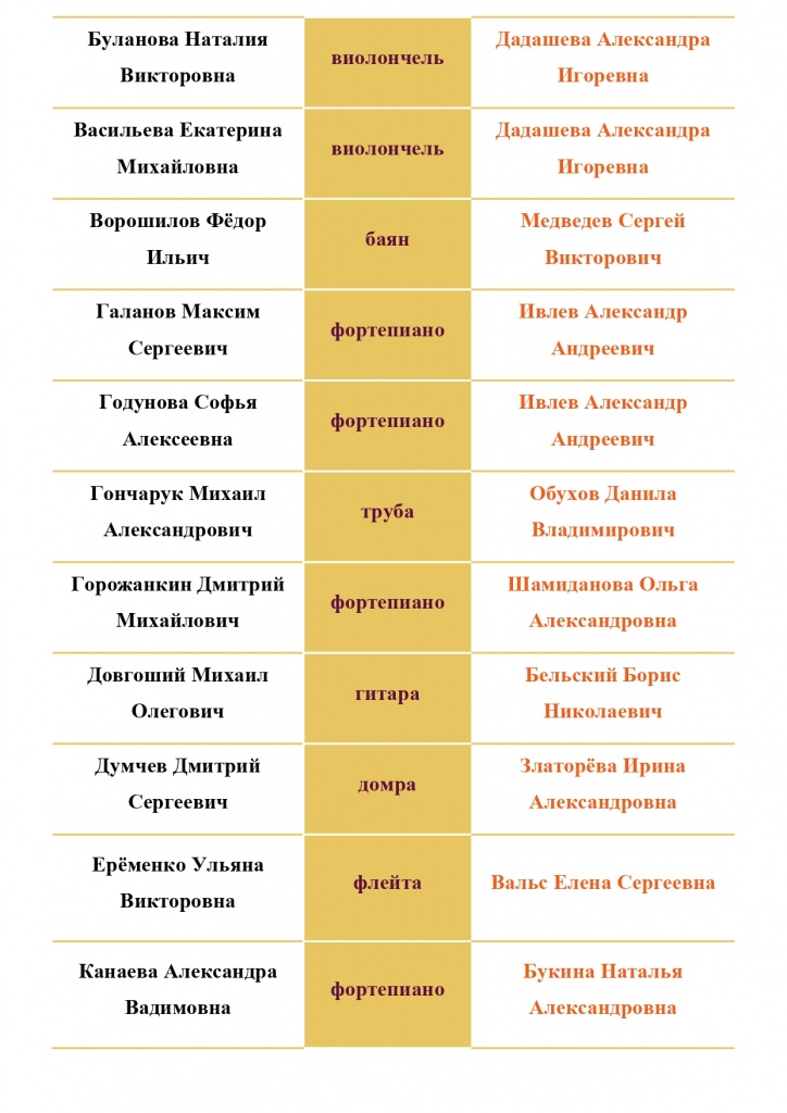 Список выпускников 2019–2020 на сайт_page-0002.jpg Список выпускников 2019–2020 на сайт_page-0002.jpg
