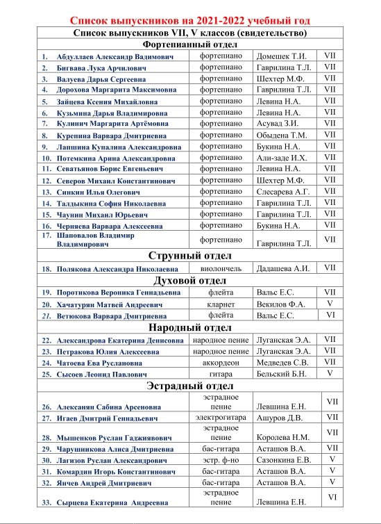 Список выпускников 2021-2022 уч. года.jpg Список выпускников 2021-2022 уч. года.jpg